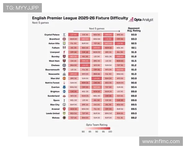 2025英超赛程完整揭晓各大球队对决时间一览