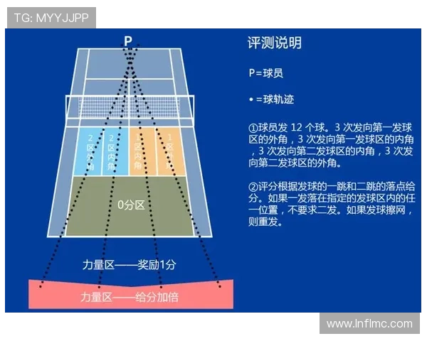国内三大网球顶级赛事积分规则详解及影响分析