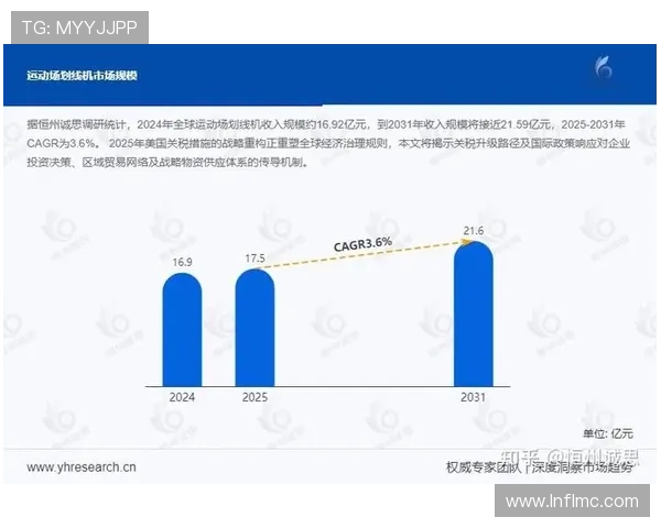 《2025全球电竞产业发展报告揭示新兴赛事趋势与玩家行为变化》